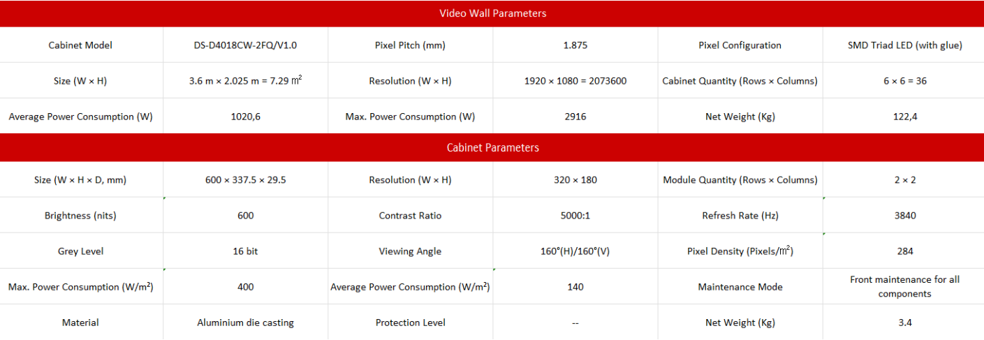LED vaizdo siena vidaus patalpoms – Hikvision 5 generacijos - Pixel Pitch 1.8, HOB, 162" (3.6 x 2.025 m)