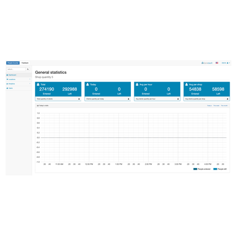 ApexCount People Counter  licencija - 3 metai