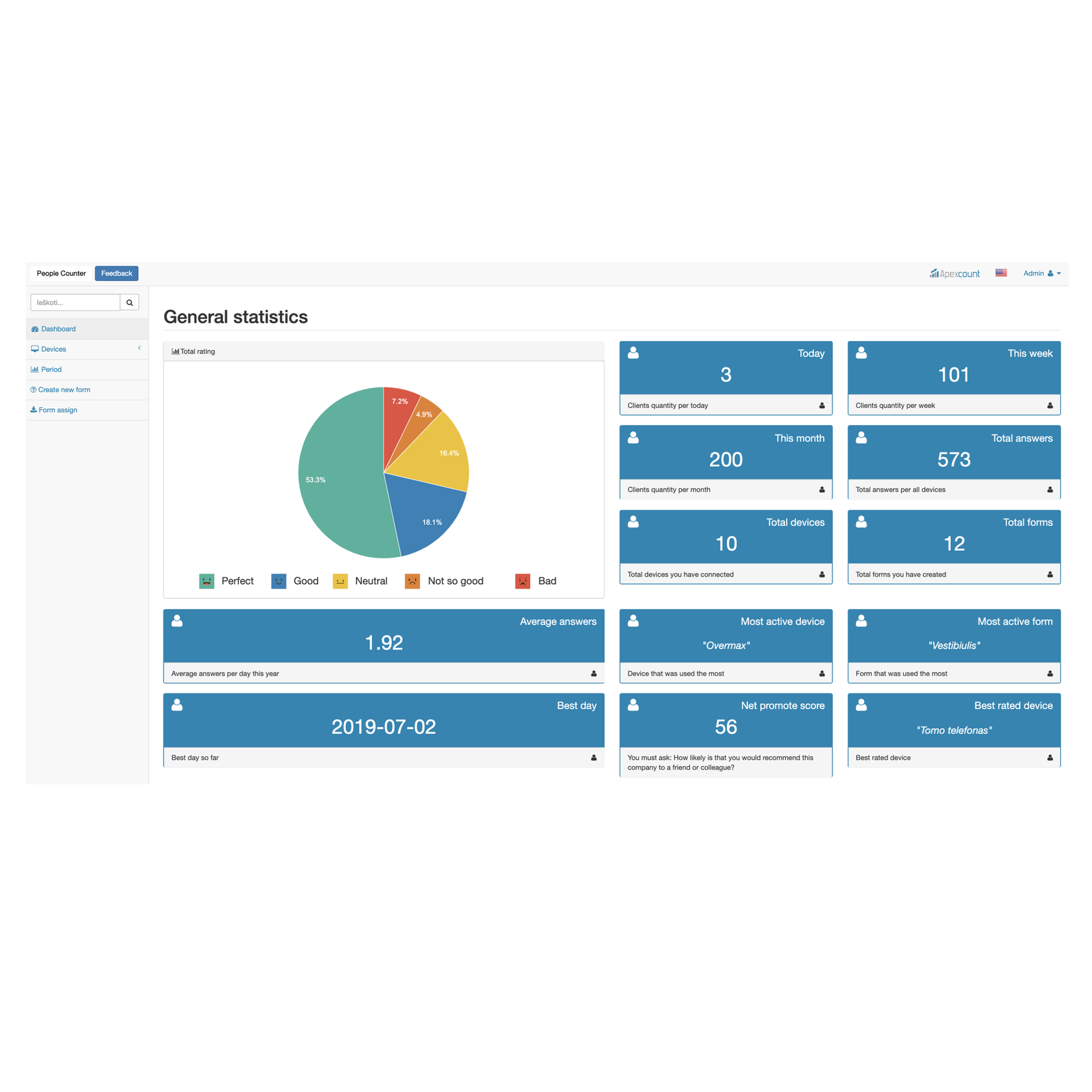 ApexCount People Feedback - klientų patirties tyrimo licencija su aptarnavimu ir atnaujinimais - 1 metai - 2 įrenginiai