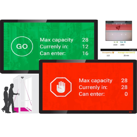 Axis Pepole Counting + Occupancy Control solution: AXIS M3064-V network camera + AXIS OCCUPANCY ESTIMATOR perpetual license