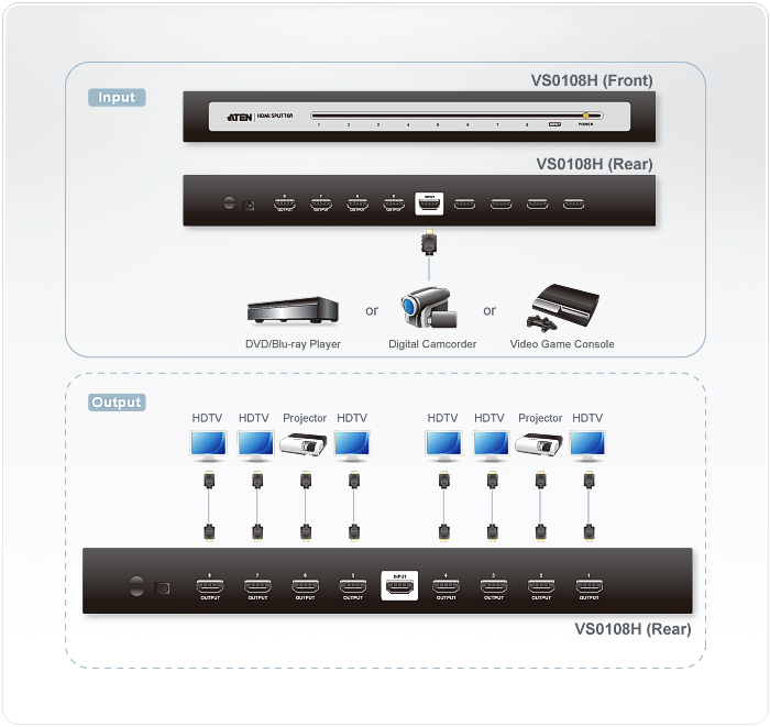 Aten VS0108H 8-Port HDMI Splitter